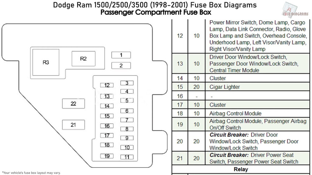 Wiring Diagram For Dodge Ram 1500 Images Wiring Diagram Sample