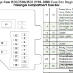 Wiring Diagram For Dodge Ram 1500 Images Wiring Diagram Sample