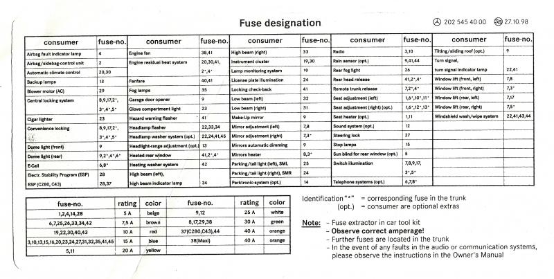 Wismono Grek 19 Mercedes Benz Wiring Diagram Year Mercedes 190E