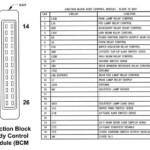 WJ Jeep Grand Cherokee Fuse Diagram JeepSpecs Jeep Grand